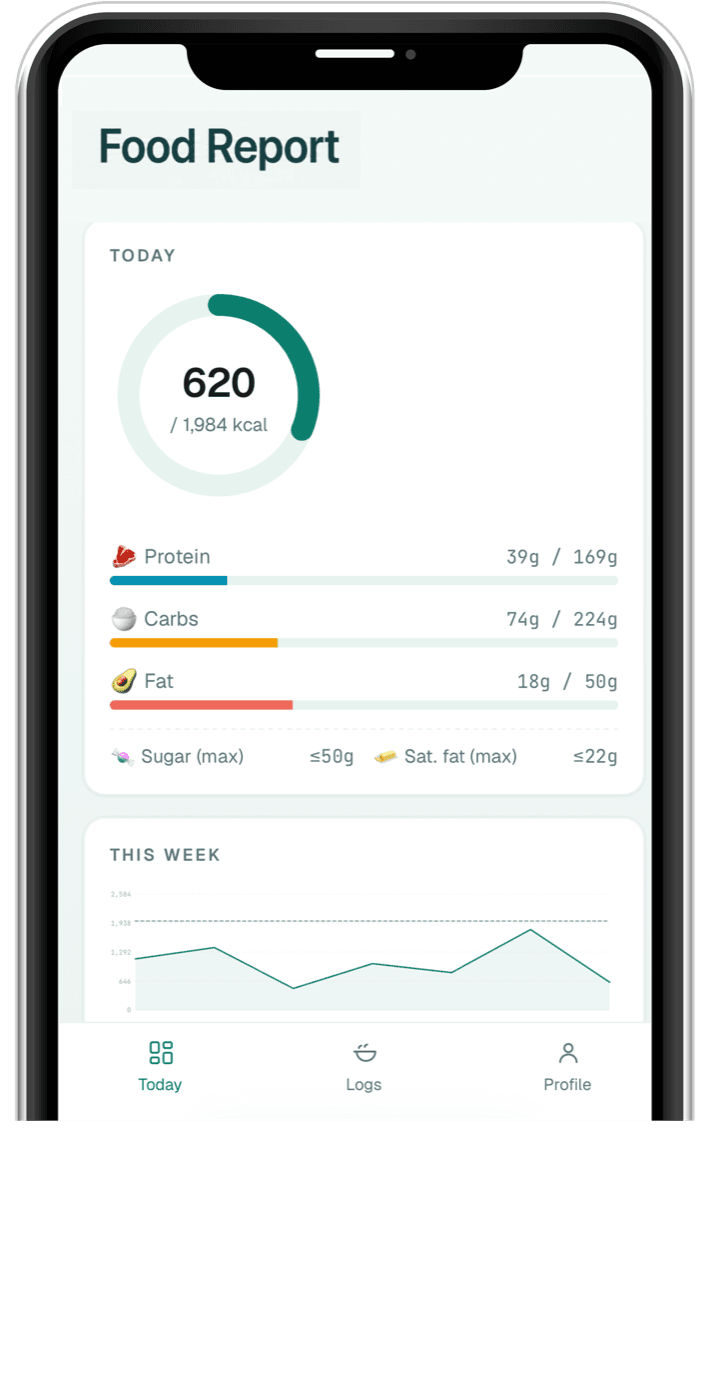 Daily and Weekly Report