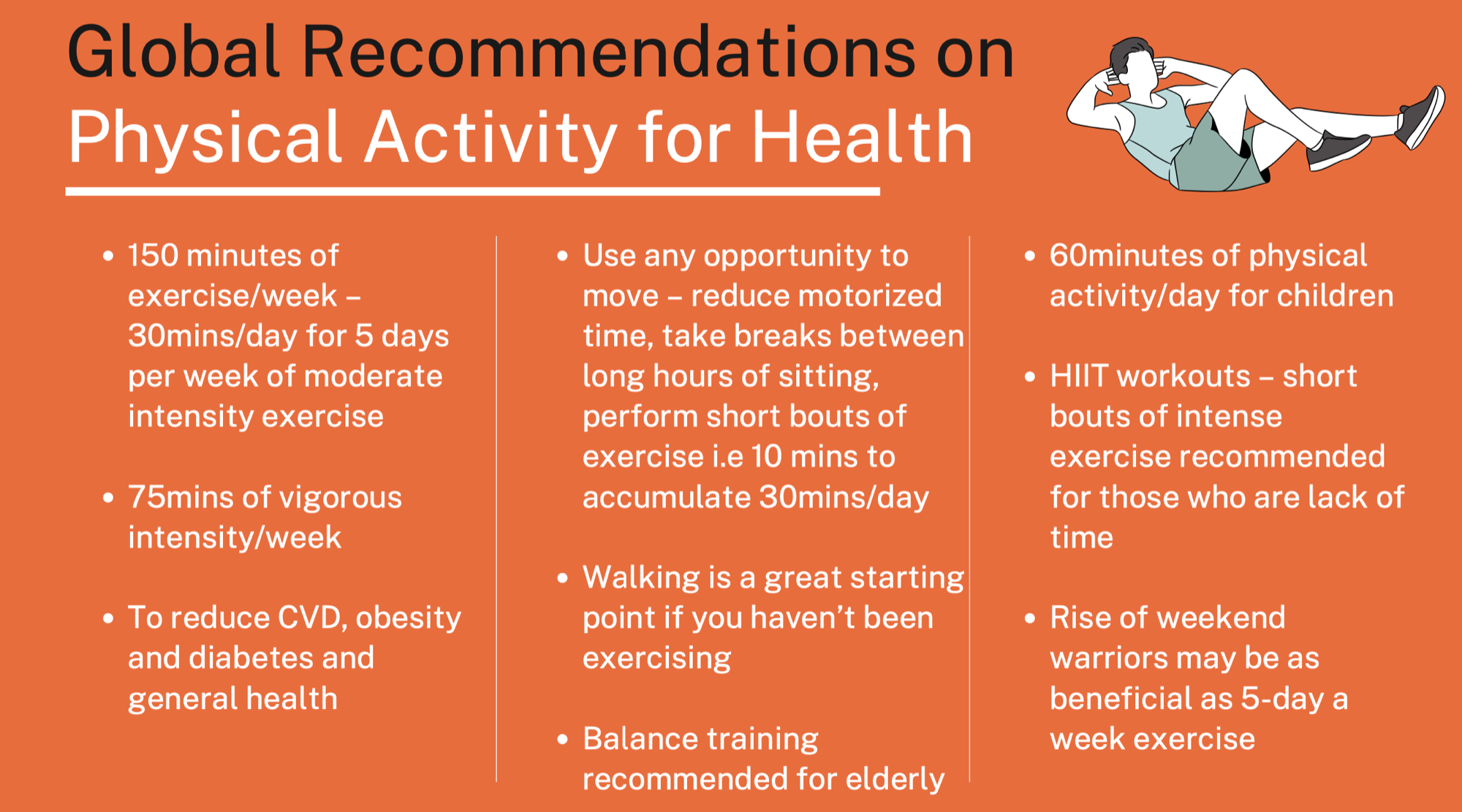 Physical activity intensity guidelines
